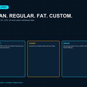 Pu&ograve; includere: Un'interfaccia di pianificazione digitale intitolata FIRE PLANNER con il testo LEAN. REGULAR. FAT. CUSTOM. e Compare 3%, 3.5%, 4% and custom withdrawal rates. Presenta tre riquadri rettangolari etichettati TARGET, FUNDED e BRIDGE con testo descrittivo.