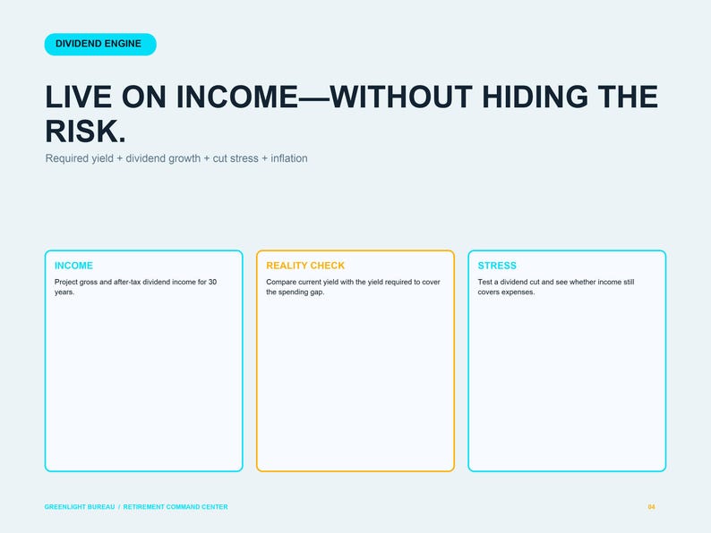 Pu&ograve; includere: Un'infografica bianca intitolata DIVIDEND ENGINE con il testo LIVE ON INCOME&mdash;WITHOUT HIDING THE RISK. Presenta tre riquadri rettangolari etichettati INCOME, REALITY CHECK e STRESS, ciascuno contenente testo descrittivo sulla pianificazione finanziaria.