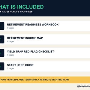 Op de afbeelding: Een digitaal documentoverzicht getiteld WHAT IS INCLUDED, met 20 PDF-pagina's verdeeld over 4 bestanden: Retirement Readiness Workbook, Retirement Income Map, Yield Trap Red-Flag Checklist en Start Here Guide, plus voorwaarden voor persoonlijk gebruik.