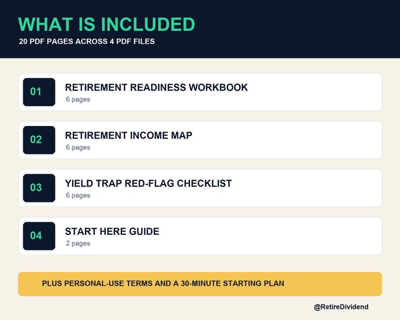 Op de afbeelding: Een digitaal documentoverzicht getiteld WHAT IS INCLUDED, met 20 PDF-pagina's verdeeld over 4 bestanden: Retirement Readiness Workbook, Retirement Income Map, Yield Trap Red-Flag Checklist en Start Here Guide, plus voorwaarden voor persoonlijk gebruik.