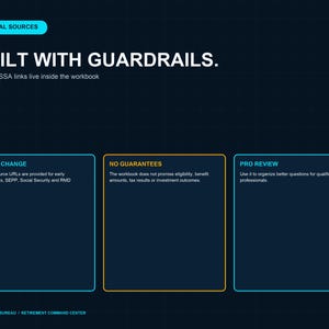 Pu&ograve; includere: Una diapositiva informativa blu scuro intitolata BUILT WITH GUARDRAILS. Presenta tre riquadri etichettati RULES CHANGE, NO GUARANTEES e PRO REVIEW, specificando che sono inclusi link IRS e SSA e che la cartella di lavoro non promette risultati.