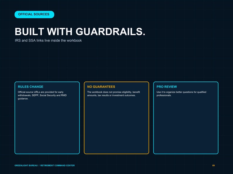Pu&ograve; includere: Una diapositiva informativa blu scuro intitolata BUILT WITH GUARDRAILS. Presenta tre riquadri etichettati RULES CHANGE, NO GUARANTEES e PRO REVIEW, specificando che sono inclusi link IRS e SSA e che la cartella di lavoro non promette risultati.