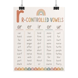 May include: An educational poster titled R-CONTROLLED VOWELS featuring a rainbow graphic and columns of words for ar, er, ir, or, and ur. The text is printed in brown on a cream background with a decorative scalloped border at the bottom.
