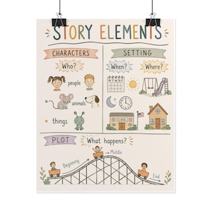 May include: An educational poster titled STORY ELEMENTS featuring sections for Characters, Setting, and Plot. It includes illustrations of people, animals, a school, a clock, and a roller coaster diagram with labels for Beginning, Middle, and End.