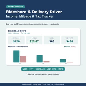 Könnte beinhalten: Ein digitales Dashboard zur Verfolgung von Einkommen, Kilometerstand und Steuern für Mitfahr- und Lieferfahrer. Die Oberfläche zeigt Einnahmen von 770 $, 25,67 $ pro Stunde, 363 Meilen und einen Nettogewinn von 488 $ für das Steuerjahr 2025.