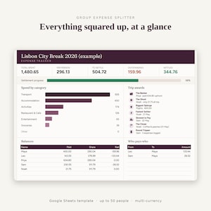 May include: A digital expense tracker template titled Lisbon City Break 2026. The dashboard displays financial data including total spent, per person costs, outstanding balances, and settlement progress. It features charts for spend by category, trip awards, individual balances, and a who pays who table.