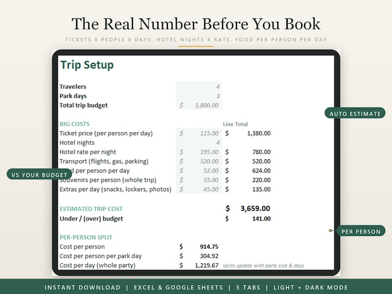 Theme Park Vacation Budget Spreadsheet Excel Google Sheets Family Trip ...