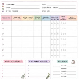 May include: A printable accommodation tracker document featuring a header with the text ACCOMMODATION Tracker and SUPPORT TODAY. EMPOWER TOMORROW. The form includes sections for student details, a table for accommodations, notes, next steps, and a legend.