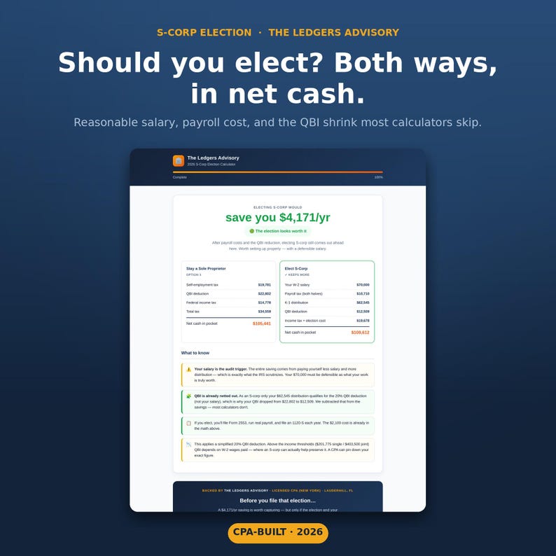 Pode incluir: Uma infografia digital intitulada S-CORP ELECTION THE LEDGERS ADVISORY com uma tabela comparativa de poupan&ccedil;as fiscais. O texto diz Should you elect? Both ways, in net cash. Reasonable salary, payroll cost, and the QBI shrink most calculators skip.