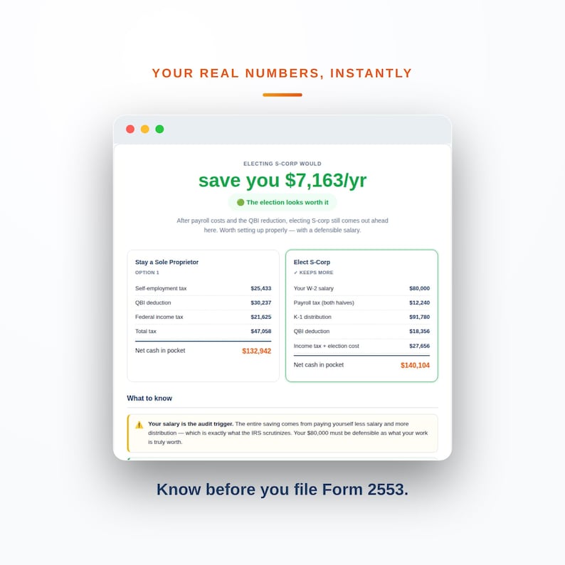 Pu&ograve; includere: Un'interfaccia digitale che mostra dati finanziari con il testo YOUR REAL NUMBERS, INSTANTLY. Confronta i risultati fiscali tra una ditta individuale e una S-Corp, mostrando un risparmio di $7.163/anno. Il testo in basso recita: Know before you file Form 2553.