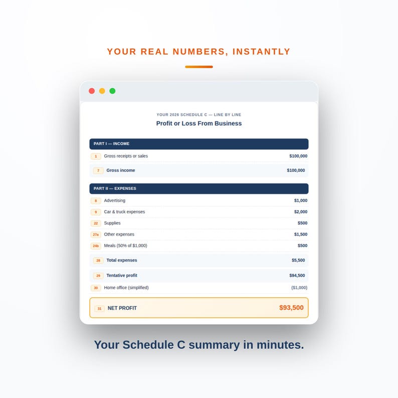 May include: A digital interface displaying a 2020 Schedule C Profit or Loss From Business form. The document lists income and expenses, including gross receipts of $100,000 and a net profit of $93,500. Text reads: YOUR REAL NUMBERS, INSTANTLY and Your Schedule C summary in minutes.