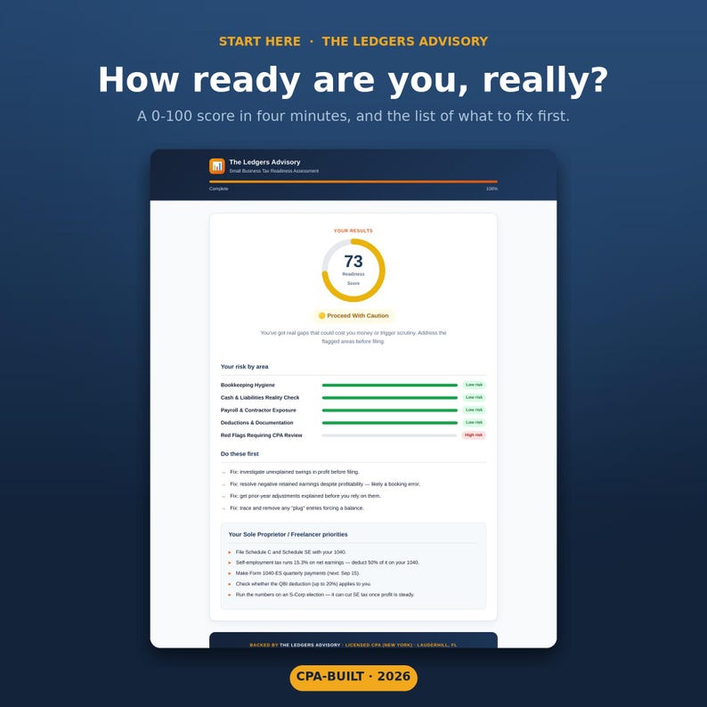 Pode incluir: Uma interface de avalia&ccedil;&atilde;o digital intitulada The Ledgers Advisory How ready are you, really? com uma pontua&ccedil;&atilde;o de prontid&atilde;o de 73 em 100, um gr&aacute;fico de risco por &aacute;rea com barras verdes e vermelhas e uma lista de prioridades para freelancers.