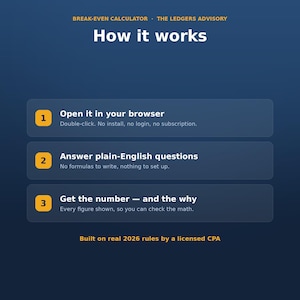 May include: A dark blue infographic titled Break-Even Calculator by The Ledgers Advisory. It outlines three steps: 1. Open it in your browser, 2. Answer plain-English questions, and 3. Get the number and the why. It notes it is built on 2026 rules.