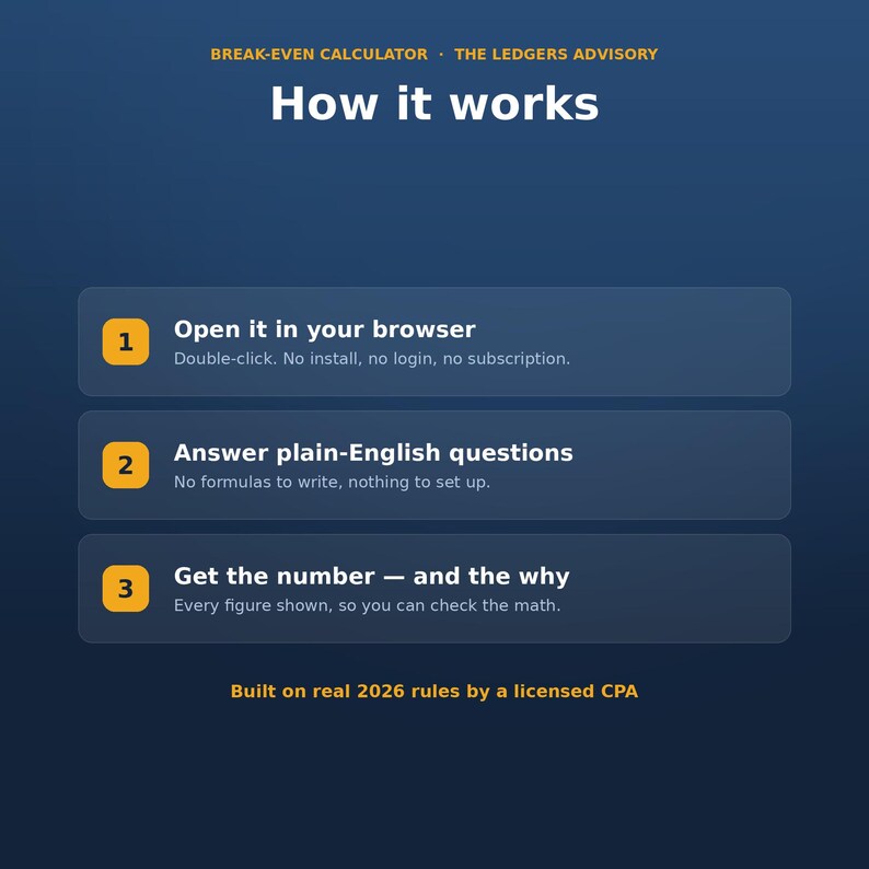 May include: A dark blue infographic titled Break-Even Calculator by The Ledgers Advisory. It outlines three steps: 1. Open it in your browser, 2. Answer plain-English questions, and 3. Get the number and the why. It notes it is built on 2026 rules.