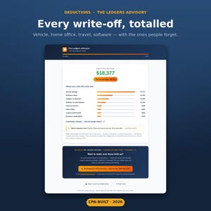 Pode incluir: Um painel digital intitulado The Ledgers Advisory exibindo um resumo de dedu&ccedil;&otilde;es fiscais. A interface mostra um total de $18.377 em dedu&ccedil;&otilde;es com um detalhamento de categorias como quilometragem de ve&iacute;culos e despesas de software.