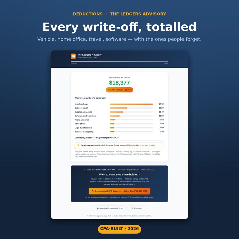 Pode incluir: Um painel digital intitulado The Ledgers Advisory exibindo um resumo de dedu&ccedil;&otilde;es fiscais. A interface mostra um total de $18.377 em dedu&ccedil;&otilde;es com um detalhamento de categorias como quilometragem de ve&iacute;culos e despesas de software.