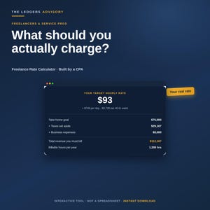 May include: A dark blue graphic featuring The Ledgers Advisory Freelance Rate Calculator. It displays a target hourly rate of $93, with a breakdown of take-home goal, taxes, and business expenses totalling $112,167 in revenue for 1,200 billable hours.