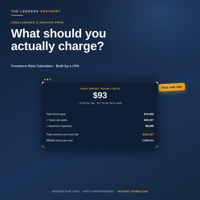 May include: A dark blue digital graphic titled The Ledgers Advisory featuring a freelance rate calculator. It displays a target hourly rate of $93, with breakdowns for take-home goal, taxes, business expenses, total revenue, and 1,200 billable hours per year.