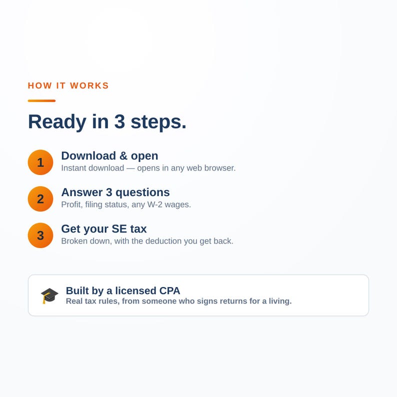 May include: An informational graphic titled HOW IT WORKS Ready in 3 steps. It lists three orange numbered circles: 1 Download & open, 2 Answer 3 questions, and 3 Get your SE tax. A bottom box features a graduation cap icon and text Built by a licensed CPA.