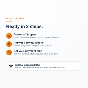 May include: An informational graphic titled HOW IT WORKS Ready in 3 steps. It lists three orange numbered steps: 1. Download & open, 2. Answer a few questions, 3. Get your payment plan. A bottom box states Built by a licensed CPA with a graduation cap icon.