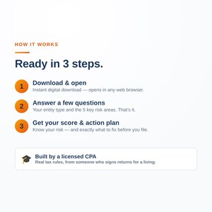 Peut inclure: Un graphique informatif intitul&eacute; HOW IT WORKS Ready in 3 steps. Il d&eacute;crit un processus : 1. Download & open, 2. Answer a few questions, 3. Get your score & action plan. Un encadr&eacute; en bas indique Built by a licensed CPA avec une ic&ocirc;ne de toque.