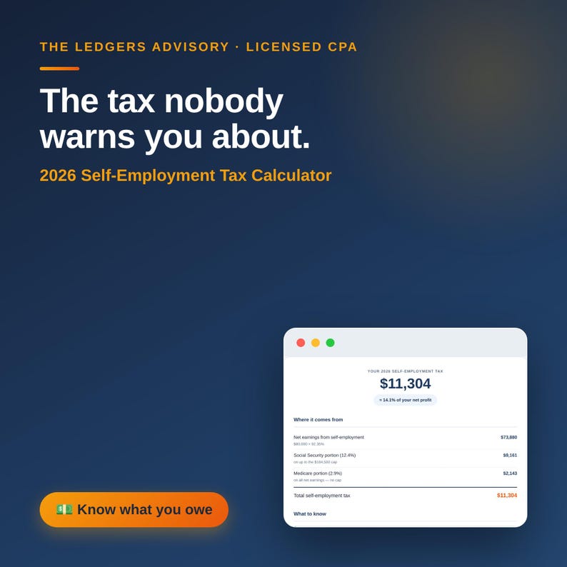 以下が含まれることがあります： ダークブルーのデジタルグラフィック。The Ledgers Advisory Licensed CPA、The tax nobody warns you about、2026 Self-Employment Tax Calculatorのテキストが表示されています。白いウィンドウには税務データが表示され、オレンジ色のボタンにはKnow what you oweと書かれています。