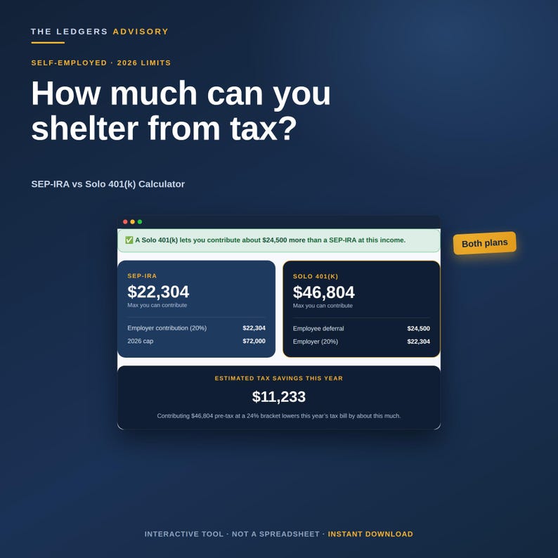 Pode incluir: Uma infografia digital intitulada The Ledgers Advisory Self-Employed 2026 Limits How much can you shelter from tax? com uma calculadora SEP-IRA vs Solo 401(k) mostrando limites de contribui&ccedil;&atilde;o de $22.304 e $46.804 e poupan&ccedil;as fiscais de $11.233.