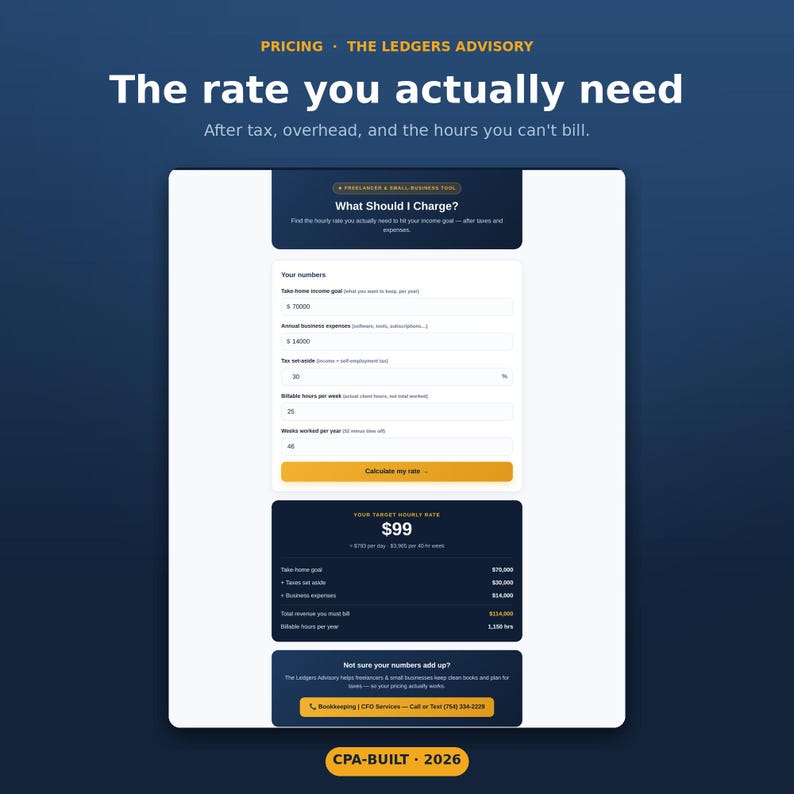 May include: A digital interface titled The Ledgers Advisory featuring a calculator tool for hourly rates. The form includes fields for income goals, business expenses, tax percentages, and billable hours, displaying a target rate of $99.