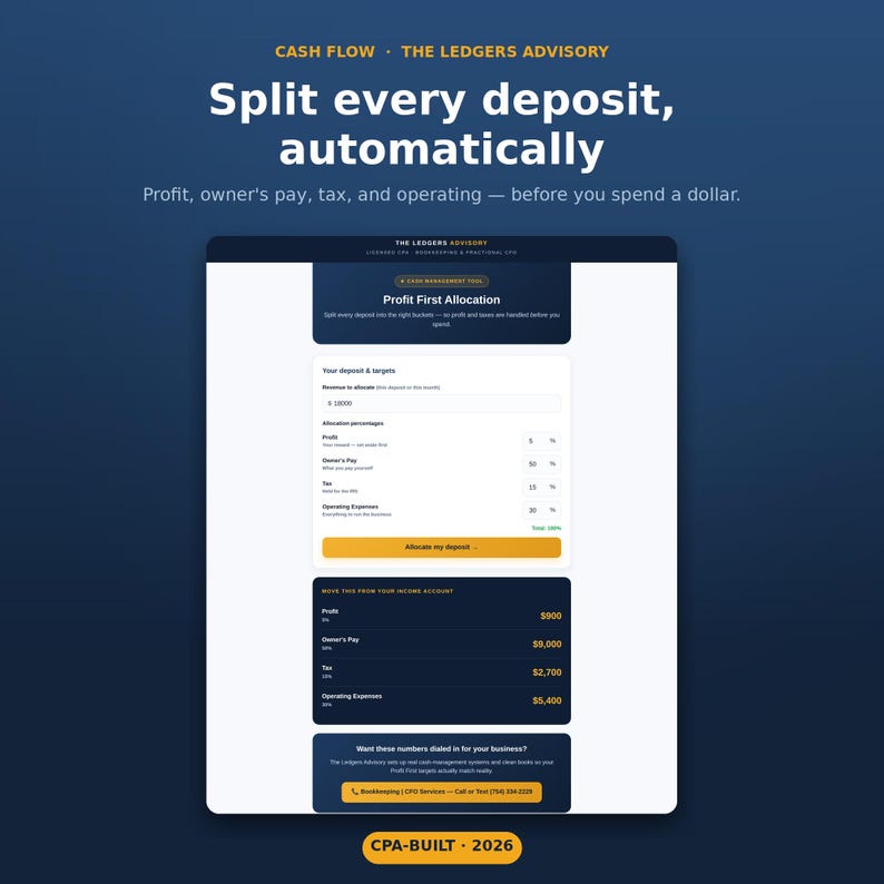 May include: A digital interface for a cash management tool titled The Ledgers Advisory. The screen displays a Profit First Allocation form with input fields for revenue, allocation percentages for profit, owner's pay, tax, and operating expenses.