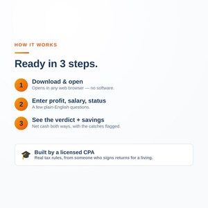 Pu&ograve; includere: Un grafico informativo intitolato HOW IT WORKS Ready in 3 steps. Elenca tre passaggi numerati in arancione: 1. Download & open, 2. Enter profit, salary, status, 3. See the verdict + savings. Un riquadro in basso riporta Built by a licensed CPA.