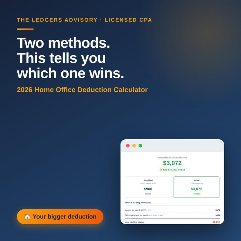 以下が含まれることがあります： The Ledgers Advisory Licensed CPAのデジタルグラフィック。Two methods. This tells you which one wins. 2026 Home Office Deduction Calculatorというテキストが表示されています。Your bigger deductionと書かれたボタンと計算機のインターフェースが含まれています。