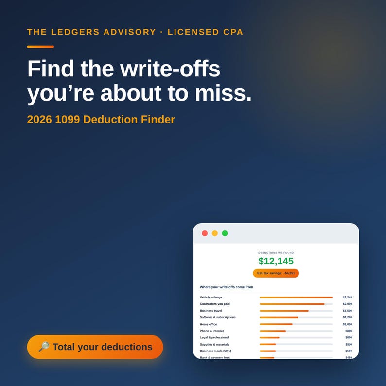 以下が含まれることがあります： ダークブルーのデジタルグラフィック。THE LEDGERS ADVISORY LICENSED CPA、Find the write-offs you're about to miss、2026 1099 Deduction Finderのテキストが表示されています。オレンジ色のボタンにはTotal your deductionsと書かれ、その横に税務データを示すウィンドウがあります。