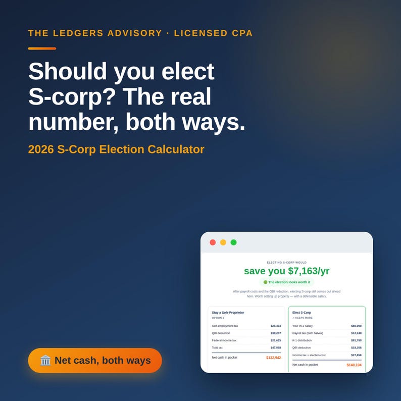 以下が含まれることがあります： ダークブルーのグラフィック。テキスト：THE LEDGERS ADVISORY, LICENSED CPA, Should you elect S-corp? The real number, both ways, 2026 S-Corp Election Calculator。年間7,163ドルの節税額を示す計算機インターフェースが含まれています。