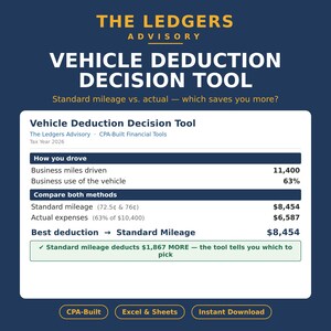 以下が含まれることがあります： 2026年度の税務用デジタル財務ツール「The Ledgers Advisory Vehicle Deduction Decision Tool」。業務走行距離、業務利用率、標準マイレージと実費精算の比較データが表示されており、最適な控除額を算出する仕組みが示されています。