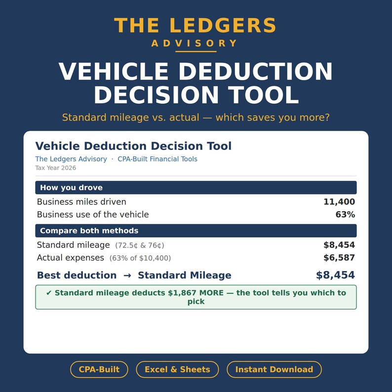 以下が含まれることがあります： 2026年度の税務用デジタル財務ツール「The Ledgers Advisory Vehicle Deduction Decision Tool」。業務走行距離、業務利用率、標準マイレージと実費精算の比較データが表示されており、最適な控除額を算出する仕組みが示されています。