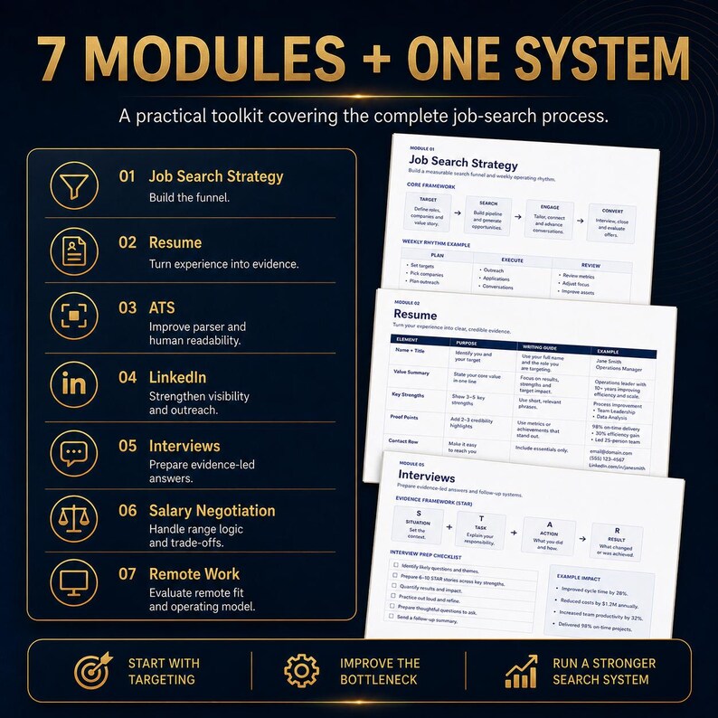 May include: A digital infographic titled 7 MODULES + ONE SYSTEM, featuring a list of seven job-search topics from Job Search Strategy to Remote Work, alongside three white document pages displaying detailed frameworks, tables, and checklists.
