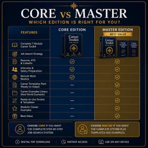 May include: A comparison chart titled CORE vs MASTER, Which Edition is Right for You? It displays features for the Career Toolkit Core Edition and Master Edition. The chart uses checkmarks to indicate included items and includes text about digital downloads.