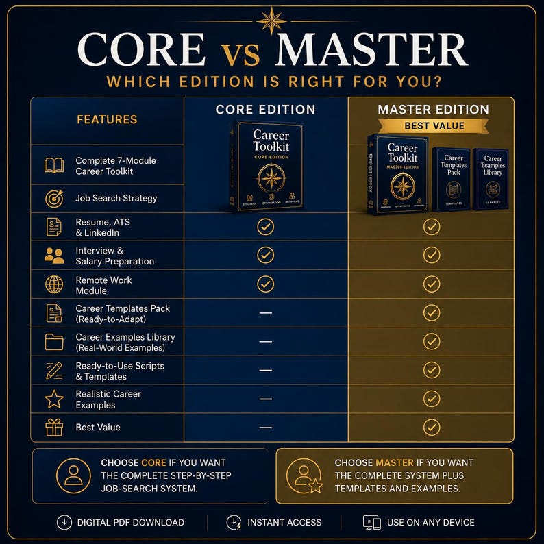 May include: A comparison chart titled CORE vs MASTER, Which Edition is Right for You? It displays features for the Career Toolkit Core Edition and Master Edition. The chart uses checkmarks to indicate included items and includes text about digital downloads.
