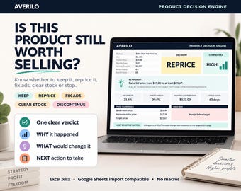 Puede incluir: Una pantalla de portátil muestra la interfaz de Averilo Product Decision Engine con datos de un conjunto de arte mural bohemio. El panel incluye una decisión de REPRICE, alta confianza, márgenes y límites de precios.