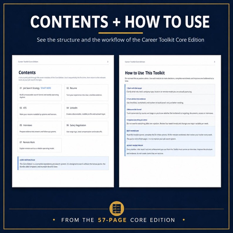May include: Two white pages from the Career Toolkit Core Edition titled Contents and How to Use This Toolkit. The text outlines seven modules including Job Search Strategy, Resume, ATS, LinkedIn, Interviews, Salary Negotiation, and Remote Work.