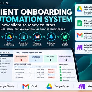 Può includere: Una dashboard digitale per il sistema di automazione dell'onboarding dei clienti di Averilo. Il display mostra un processo di flusso di lavoro, una dashboard cliente con metriche ed elenchi di funzionalità per Google e Make.com.