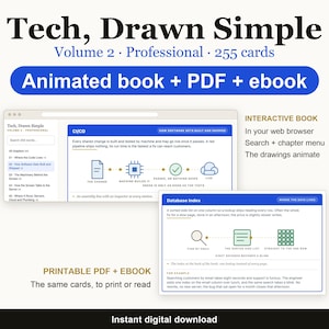 Può includere: Tech, Drawn Simple Volume 2 Professional 255 cards include un libro animato, PDF ed ebook. L'interfaccia digitale mostra diagrammi tecnici con icone blu e verdi, spiegazioni testuali e un menu dei capitoli per i browser web.