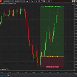 May include: A financial candlestick chart on a dark background displaying market data for MNQ 09-26. The chart features red and green candles, a green shaded target area labeled TARGET 357.25 1429T 714.50 $, and a red stop loss area labeled STOP 73.75 295T -147.50 $.
