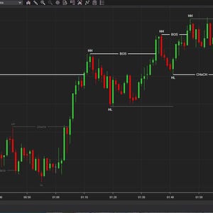 Könnte beinhalten: Ein Finanz-Candlestick-Chart auf dunklem Hintergrund, das die Marktstruktur für MNQ 09-26 anzeigt. Das Diagramm enthält rote und grüne Kerzen mit Beschriftungen wie HH, HL, BOS und CHoCH, die Preisbewegungen im Ein-Minuten-Intervall verfolgen.