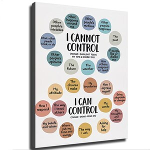 Peut inclure: Une affiche murale rectangulaire blanche présentant deux sections intitulées I CANNOT CONTROL et I CAN CONTROL. Le design utilise des cercles colorés contenant du texte sur la concentration personnelle, incluant des phrases comme other people's mistakes.