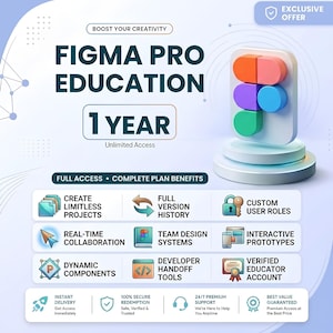 Figma Pro Acceso Total / Plan Educativo de 12 Meses / Actualización y Renovación de Cuenta sin Interrupciones
