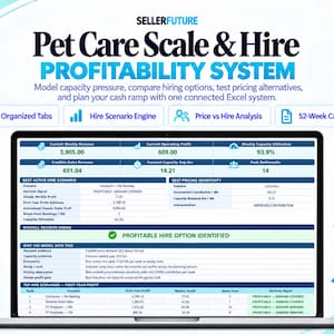 Può includere: Uno schermo di un portatile che mostra il sistema di redditività Pet Care Scale & Hire di SellerFuture. L'interfaccia presenta tabelle di dati, metriche come ricavi e profitti settimanali e sezioni per scenari di assunzione e analisi.