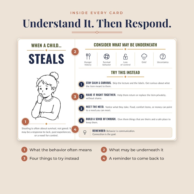 Trauma informed parenting cards annotated When a Child Steals card showing what the behavior often means, what may be underneath, four strategies to try instead, and a reminder, challenging behavior help for therapeutic parents