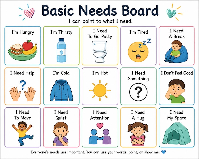 Peut inclure: Un tableau des besoins fondamentaux avec le texte 'I can point to what I need.' compos&eacute; de quinze carr&eacute;s color&eacute;s illustr&eacute;s avec des &eacute;tiquettes pour des besoins comme 'I'm Hungry', 'I'm Thirsty', 'I Need To Go Potty', 'I'm Tired' et 'I Need A Break'.