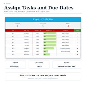 May include: A project management dashboard titled Project1 To-do List with a table showing eight tasks, due dates, assigned employees, completion percentages, and remarks. The header displays totals for tasks, completed items, and overdue items.
